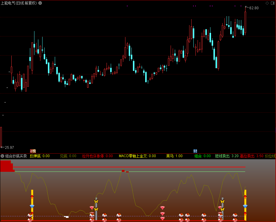 组合抄底买卖通达信公式 副图 源码 测试图）