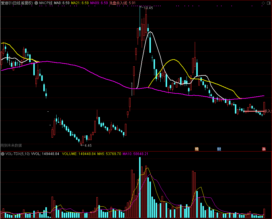 MACP线（通达信公式 主图 源码 测试图）