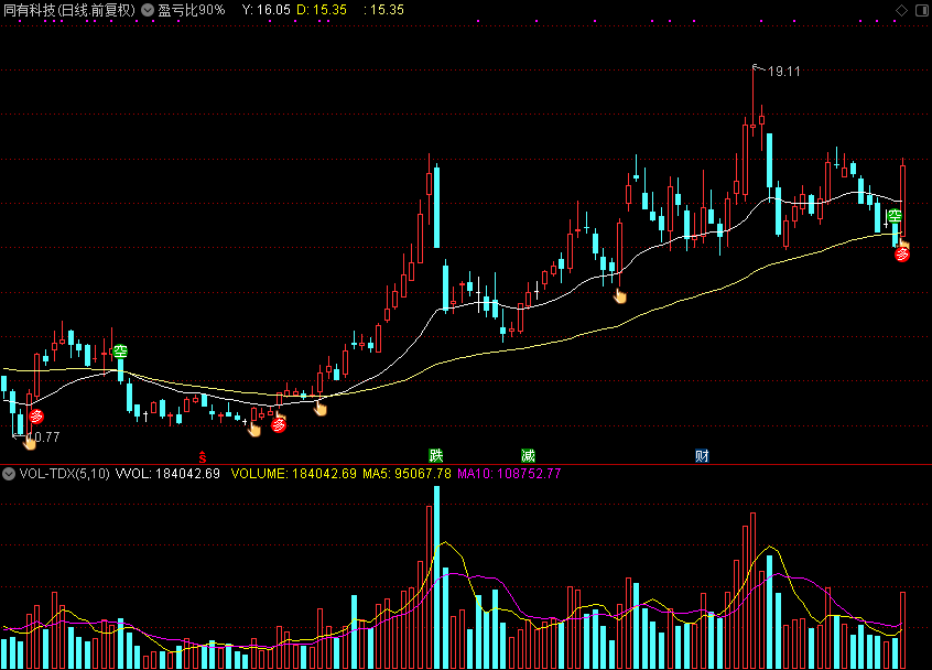 盈亏比高达90%的交易系统分享（通达信公式 主图 源码 测试图）