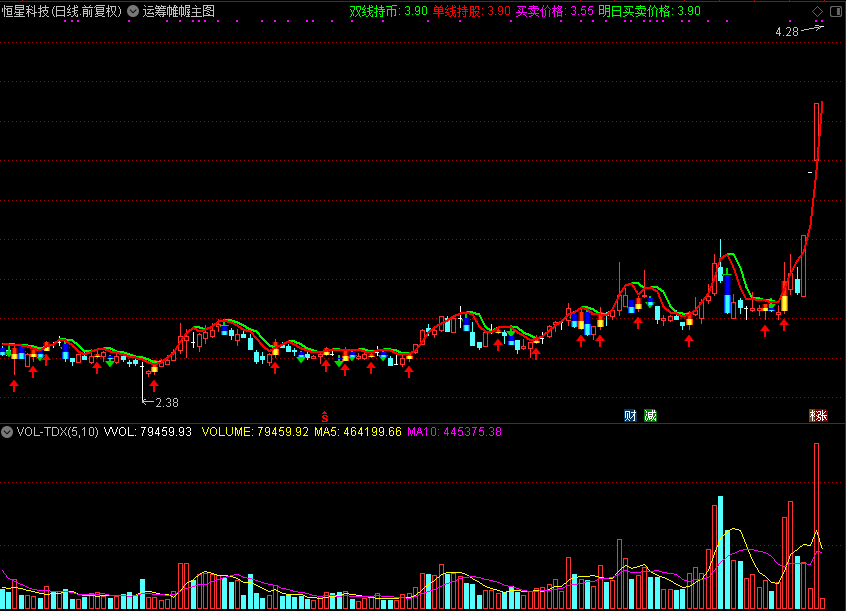 运筹帷幄主图指标