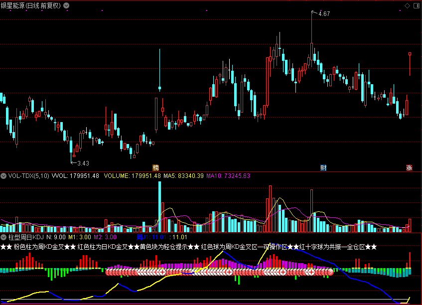 柱型周日KDJ（通达信指标 源码 贴图）