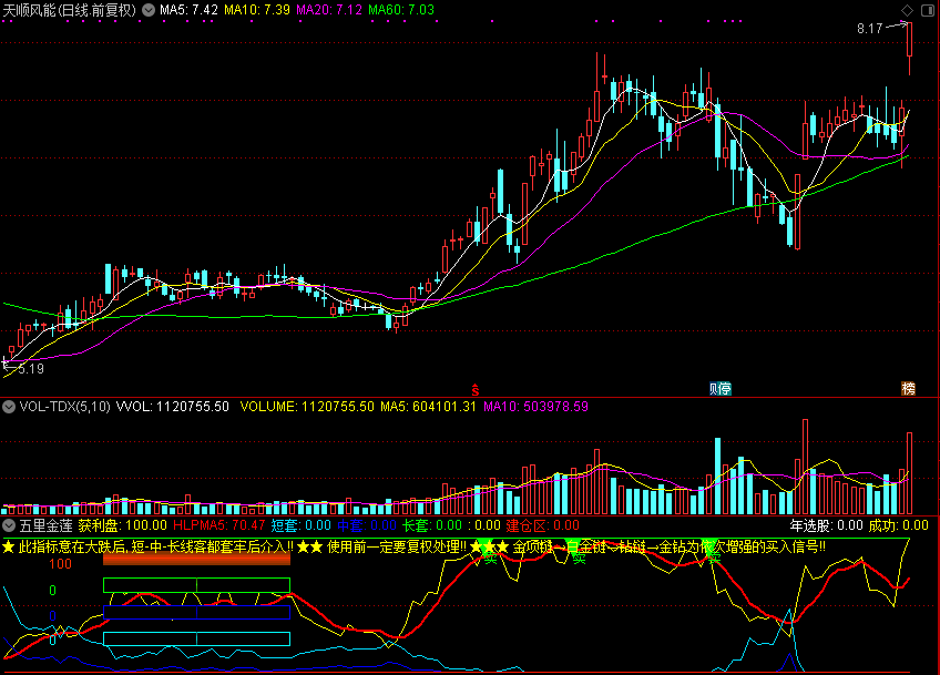 五里金莲+选股（通达信指标 源码 贴图）