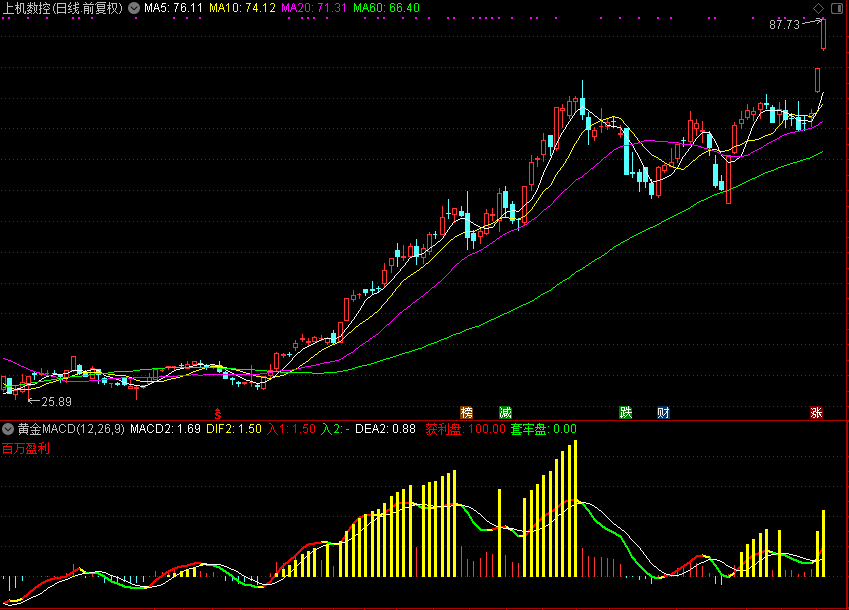 黄金MACD（通达信公式 副图 源码 测试图）