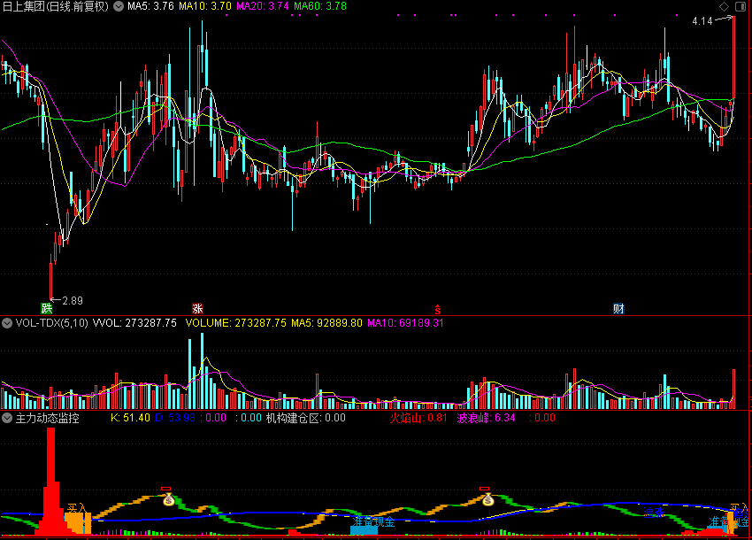 主力动态监控（通达信指标 源码 贴图）
