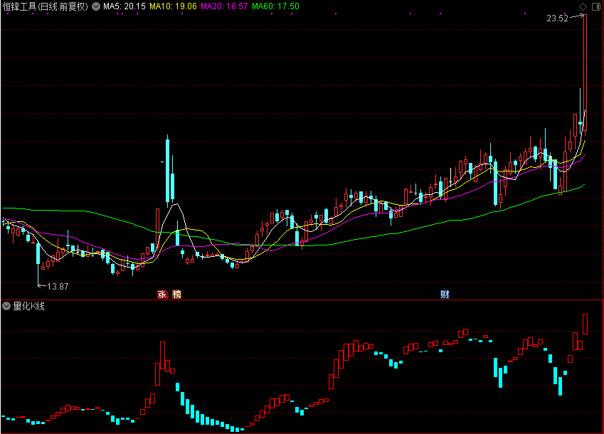 量化K线（通达信公式 副图 源码 测试图）