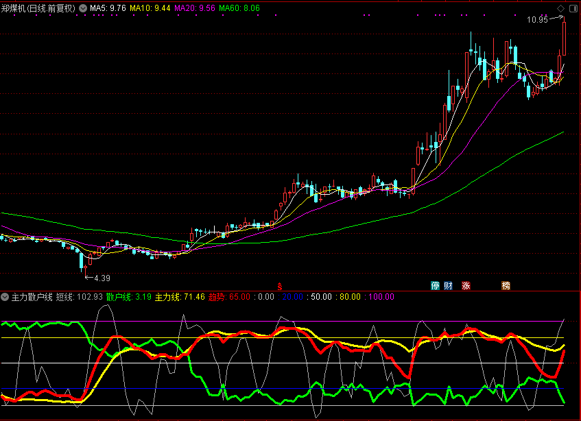 主力散户线指标