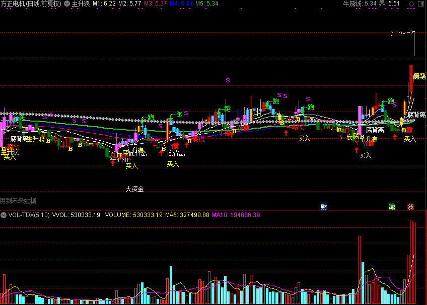 主升浪（通达信公式 主图 源码 测试图）