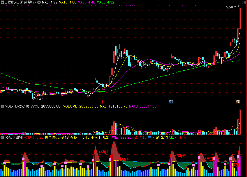 操盘之量神，某主播特供（通达信公式 副图 源码 测试图）