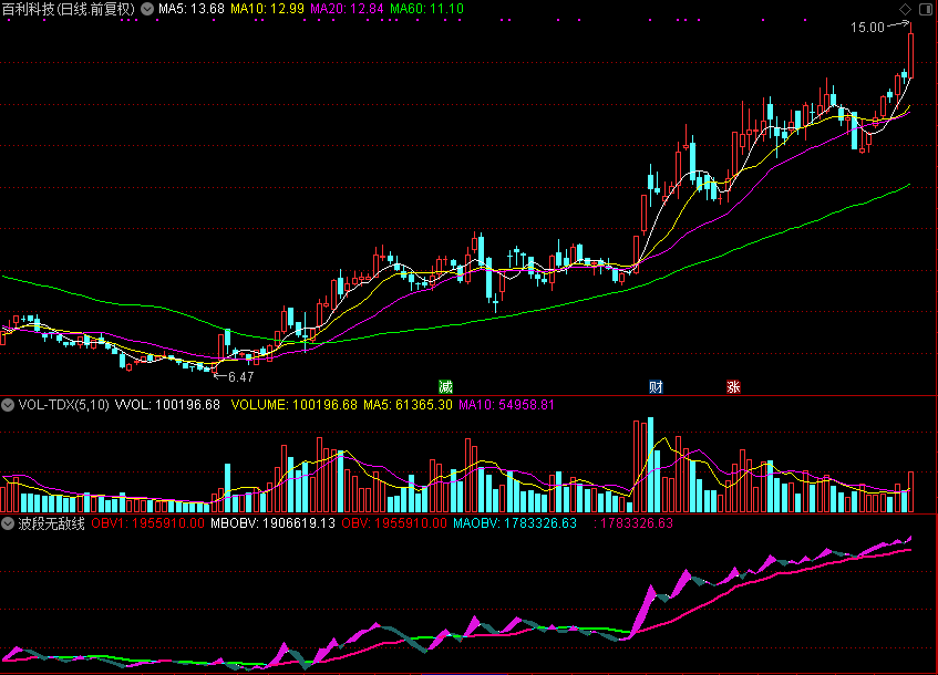 波段无敌线 为做波段准备的精品（通达信公式 副图 源码 测试图）