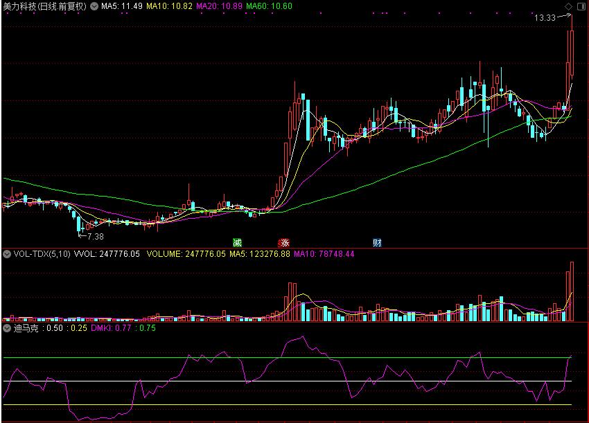 迪马克 经典指标（通达信公式 副图 源码 测试图）