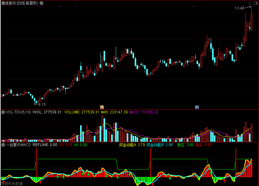 一柱擎天MACD（通达信公式 副图 源码 测试图）