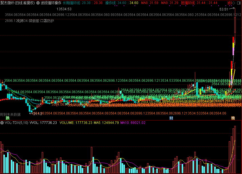 波段循环操作（通达信公式 主图 源码 测试图）
