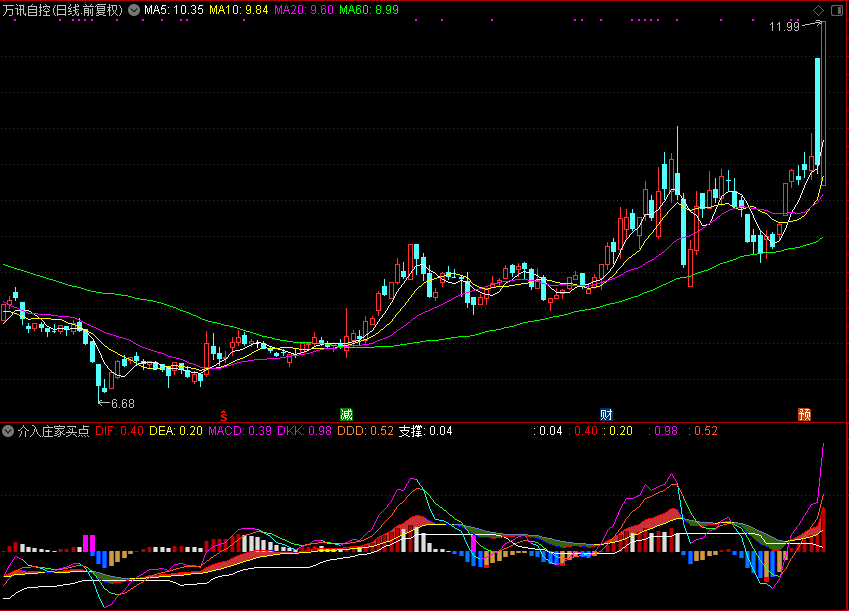 介入庄家买点（通达信公式 副图 源码 测试图）