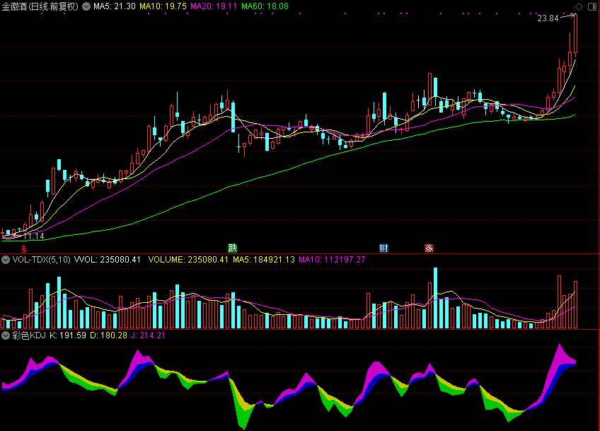 彩色KDJ指标
