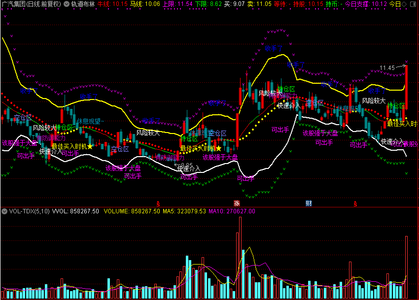 轨道布林主图指标