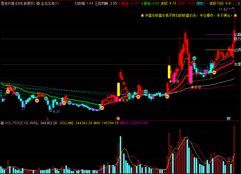 金龙出海,适用于波段操作（通达信公式 主图 源码 测试图）