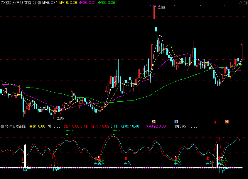 精准买卖（通达信公式 副图 主图 源码 测试图）