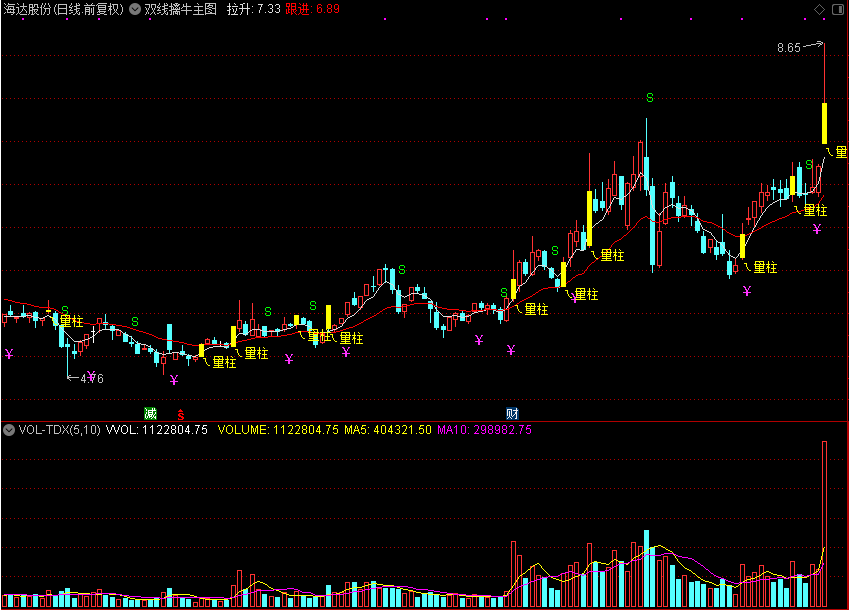 双线擒牛主图指标