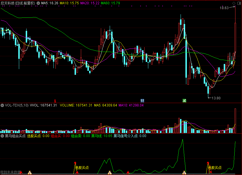 黑马组合买点指标