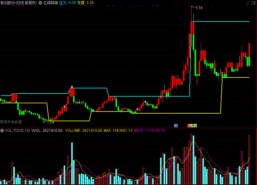 区间禁锢,和谐源码分享 主图