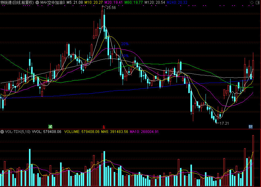 MAK空中加油S 主图 和谐源码分享