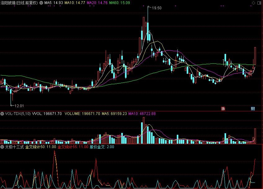 太极十三式指标