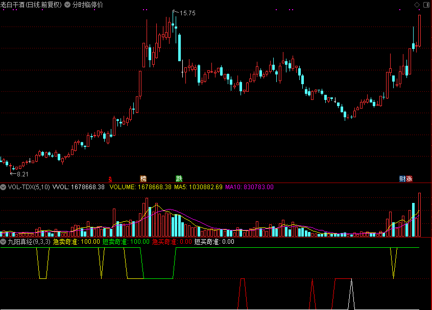 九阳真经 和谐源码分享