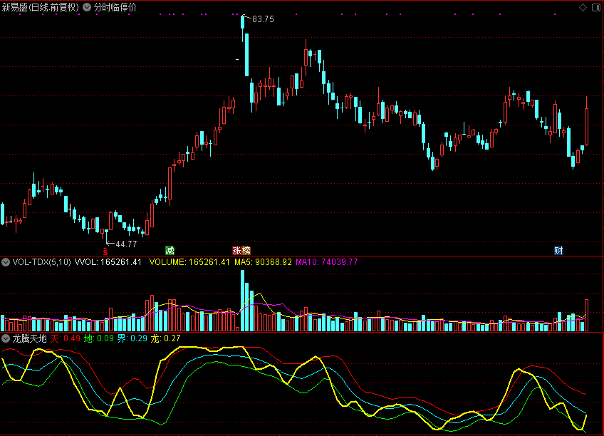 龙腾天地指标 源码分享