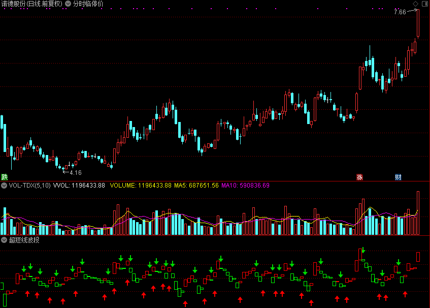 超短线波段指标