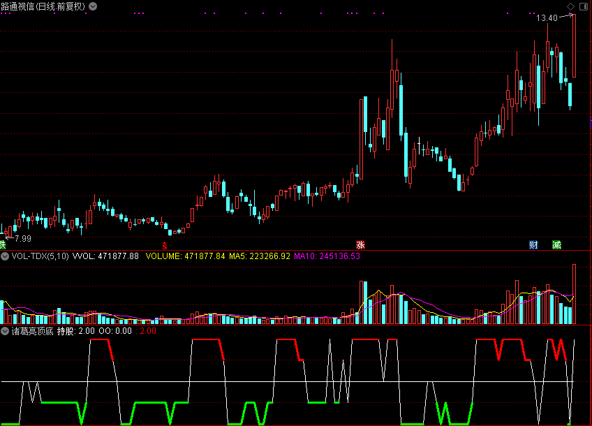诸葛亮顶底，短线指标 看懂了妙用无穷（通达信公式 副图 源码 测试图）
