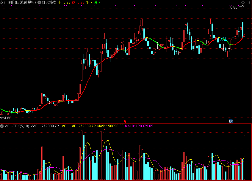 红买绿卖主图指标