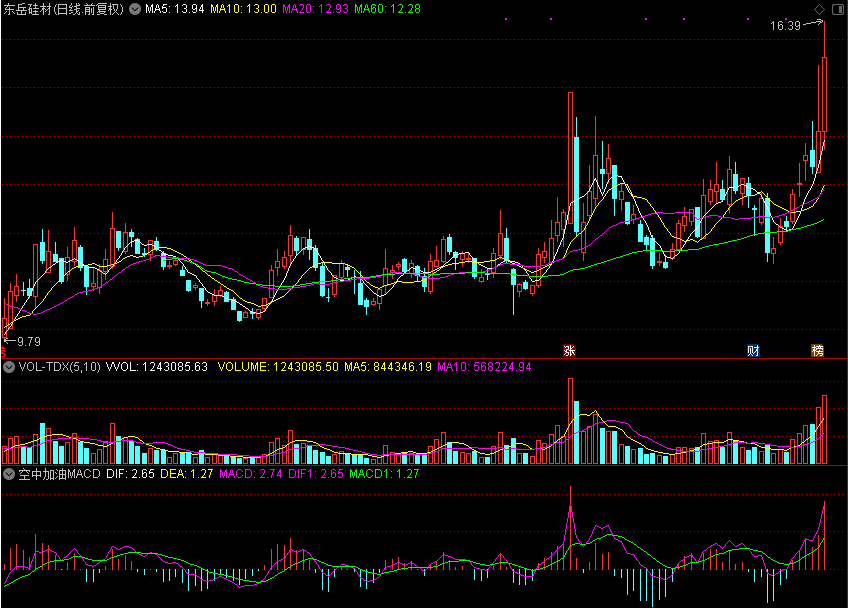 空中加油MACD指标