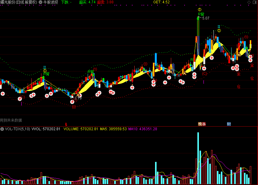 牛股波段，波段类公式（通达信公式 主图 源码 测试图）