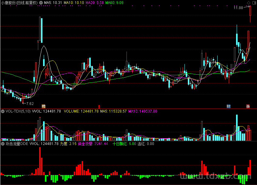 攻击流量DDE指标