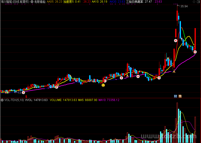 老憨看脸（通达信公式 主图 源码 测试图）