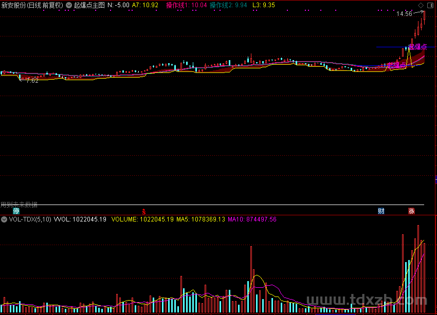 起爆点主图源码分享（通达信公式 主图 源码 测试图）