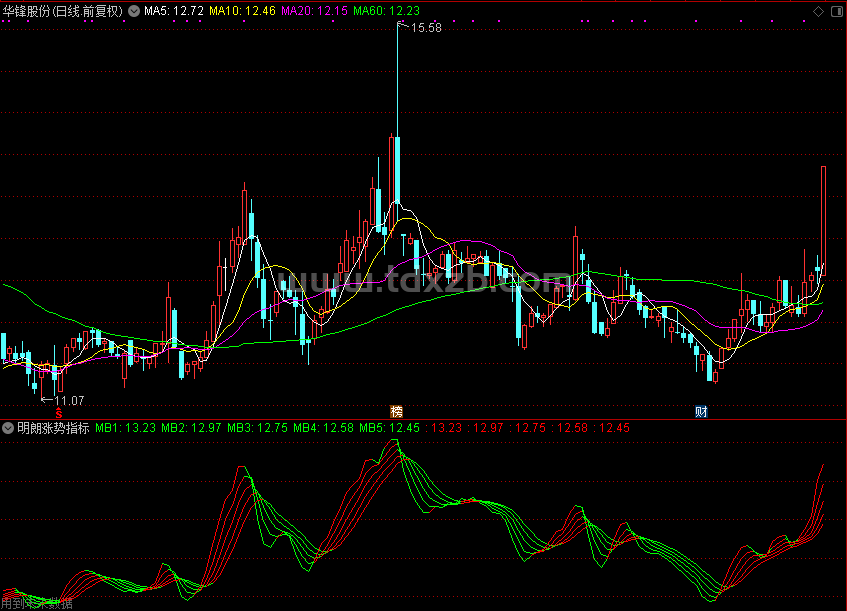 明朗涨势{通达信公式 源码 贴图}