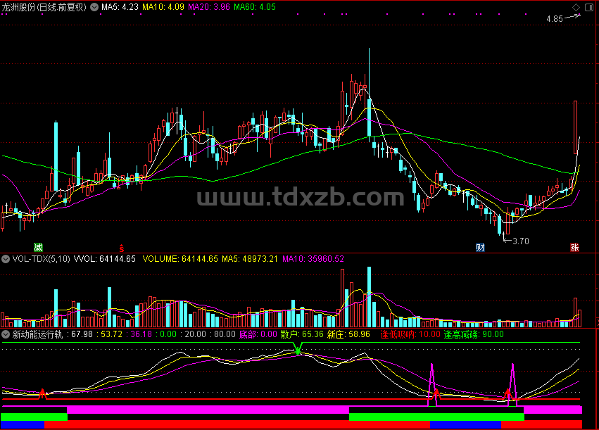 新动能运行轨迹指标