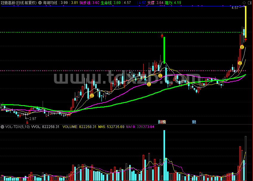海湖均线（通达信公式 主图 源码 测试图）