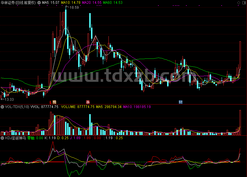 KDJ圣诞神马版指标