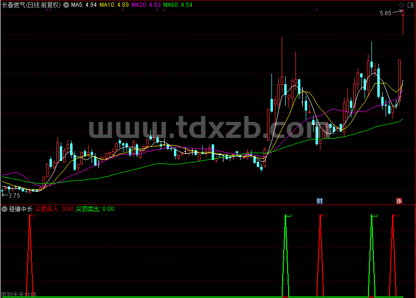 稳赚中长，顶尖买卖