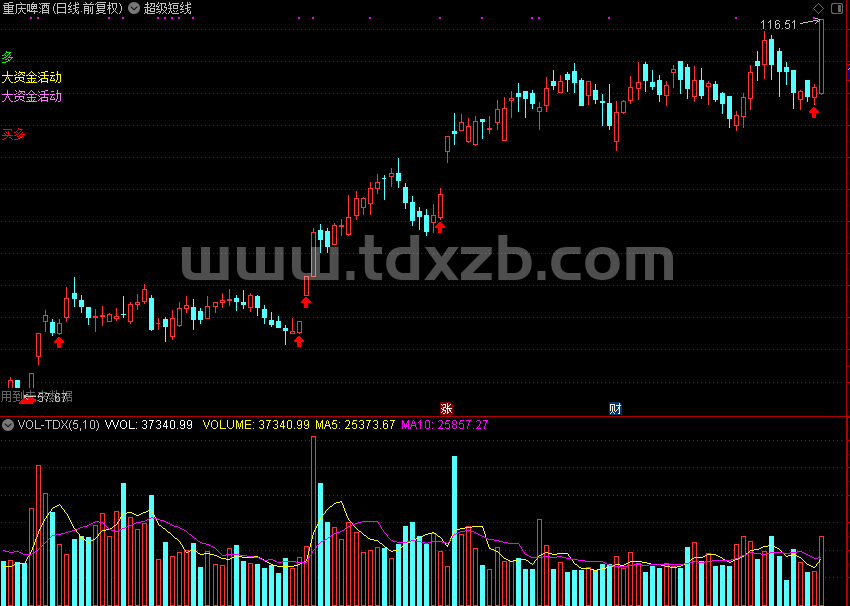 超级短线－－-秒杀金钻公式，高胜率高盈利率