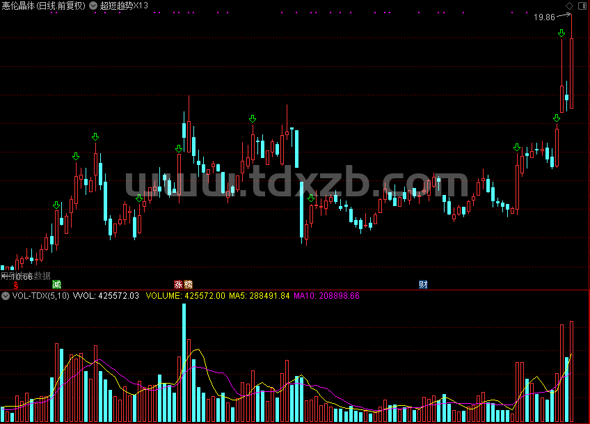 超短趋势x13，稳赚不是难事