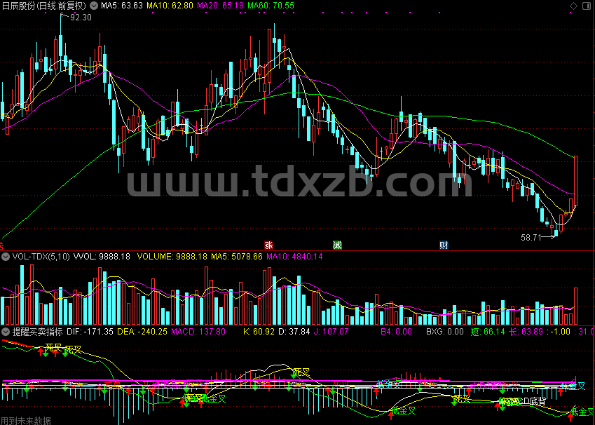 MACD+KDJ+快买快卖+提醒买卖指标
