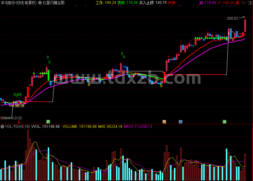 红星闪耀主图指标