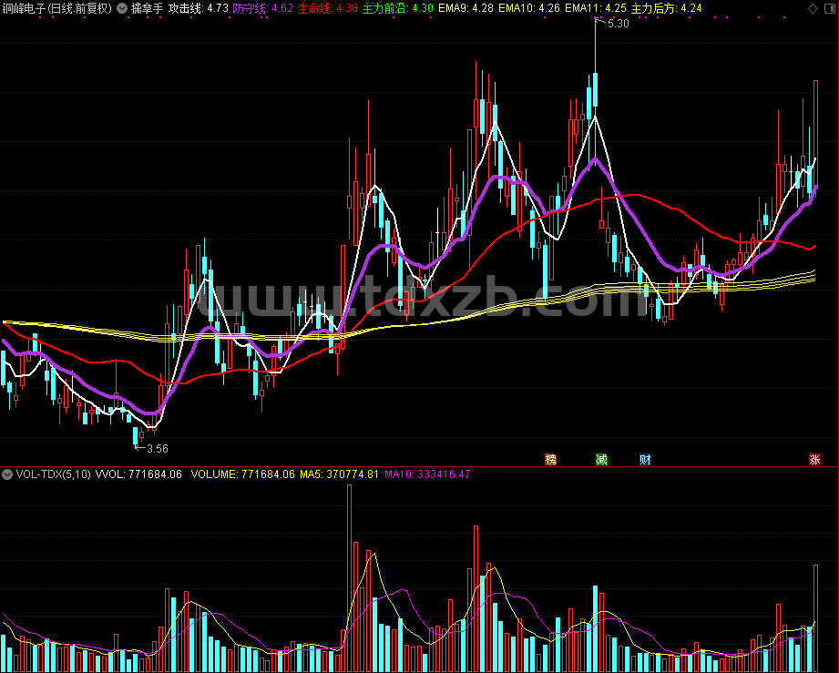 擒拿手主图 胜率很高（通达信公式 主图 源码 测试图）