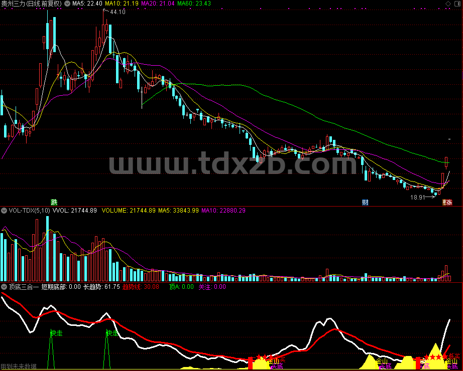顶底三合一（通达信公式 副图 源码 测试图）