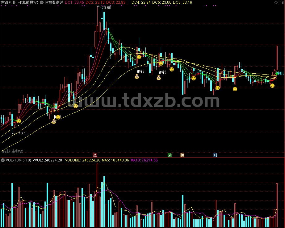 股神叠彩线主图指标