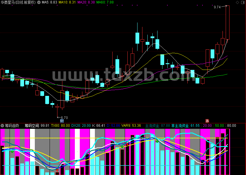 筹码趋势，主流资金和非主流资金（通达信公式 副图 源码 测试图）