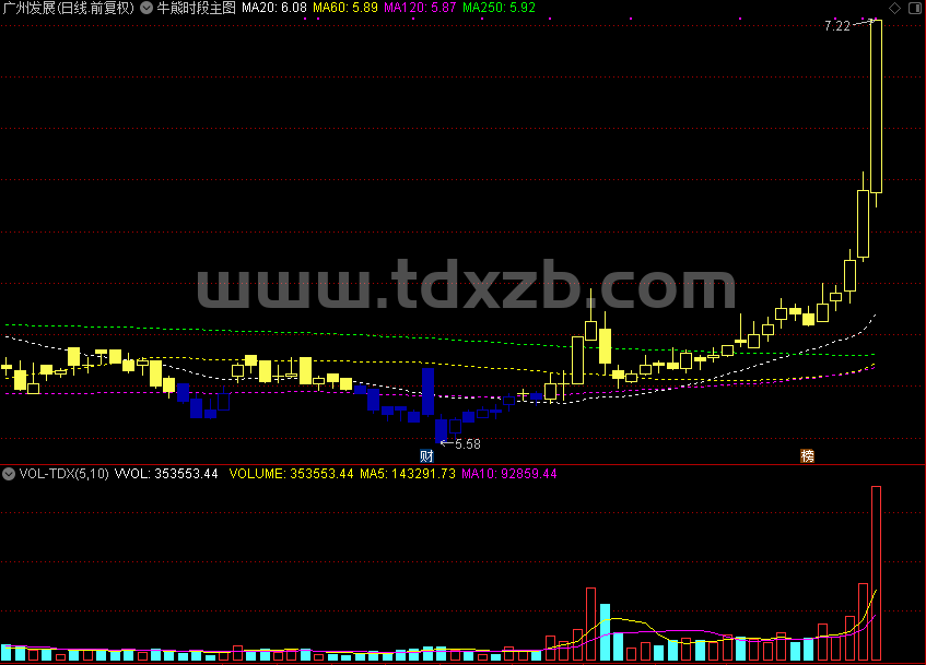 牛熊时段主图，分辨牛熊强弱（通达信公式 主图 源码 测试图）